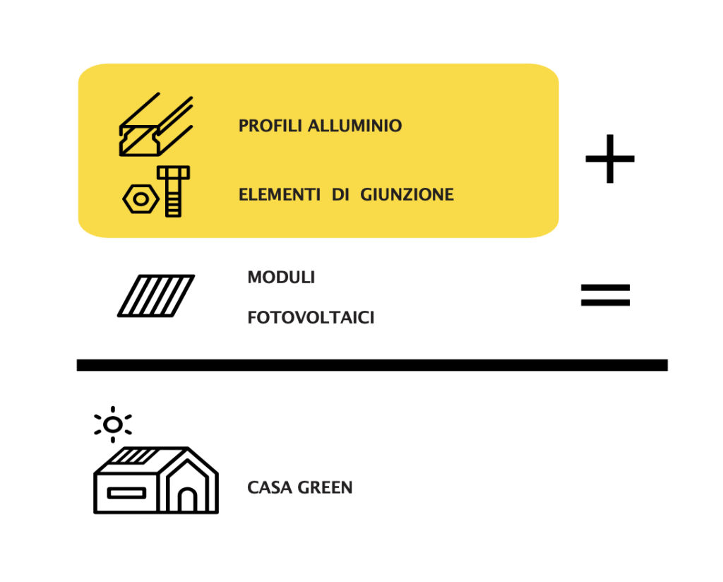 Profili portamodulo per fotovoltaico