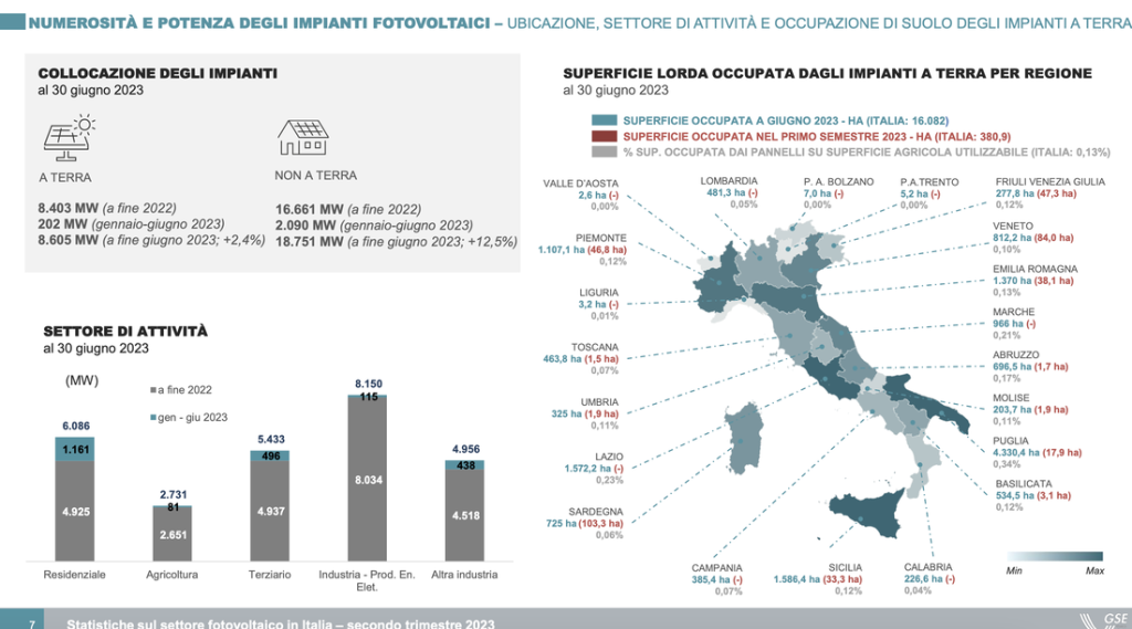 La crescita del fotovoltaico in Italia
